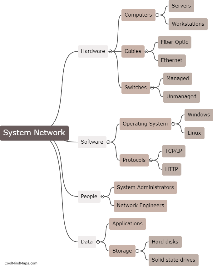 What are the fundamental components of a system network?