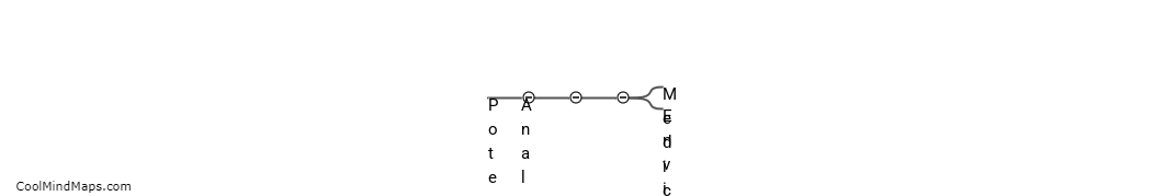 What is potentiometry?