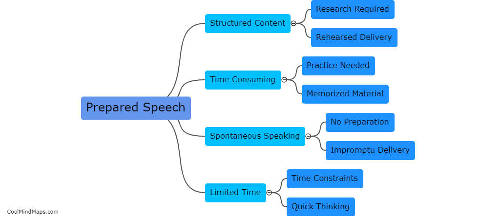 What are the differences between prepared and extempore speech?