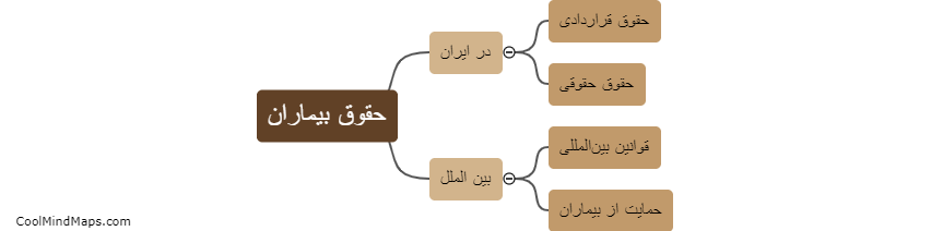 چه تفاوت‌هایی بین حقوق بیماران در ایران و بین الملل وجود دارد؟