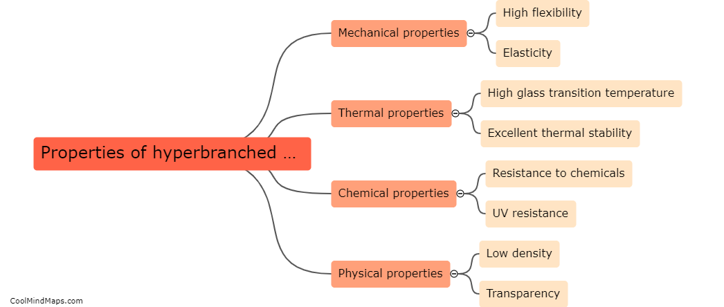 What are the properties of hyperbranched polyurethane?