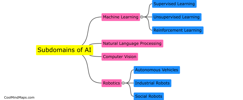 What are the primary subdomains of artificial intelligence?