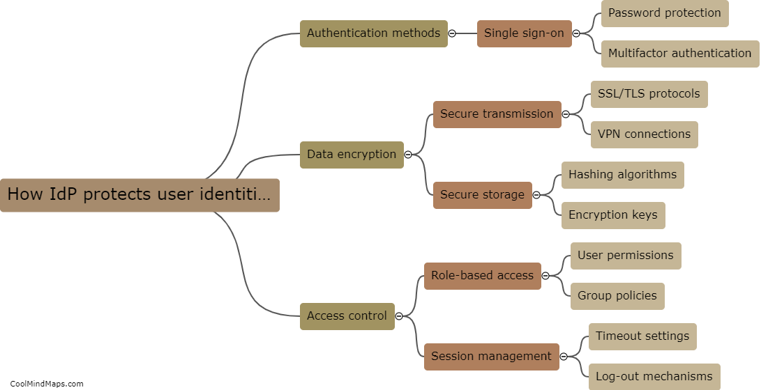 How does an IdP protect user identities?