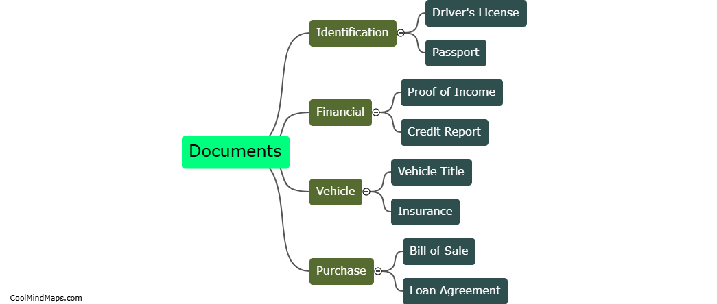 Which documents are necessary to purchase a new car?