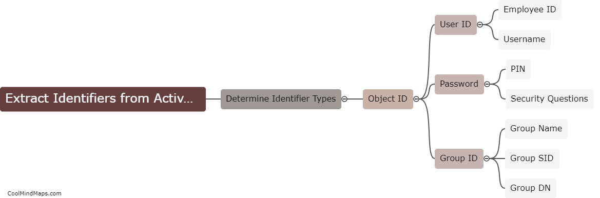 How can identifiers be extracted from an active directory?