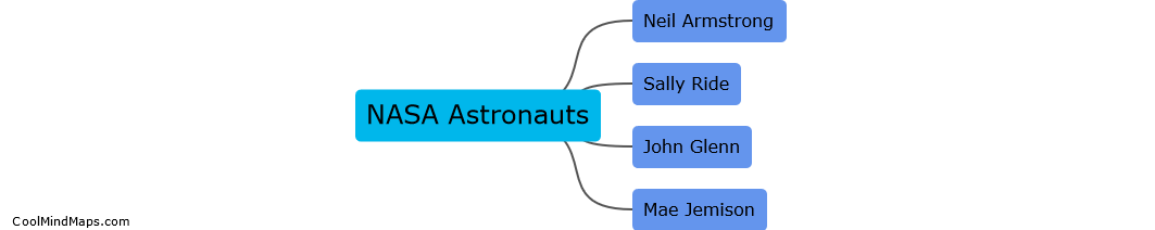 Who are some famous astronauts associated with NASA?