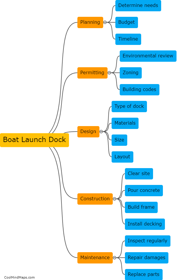 Steps involved in building a community boat launch dock