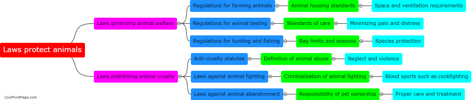 How do laws protect animals?