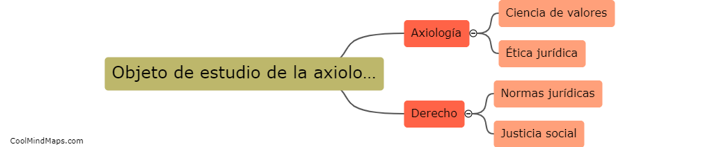 ¿Cuál es el objeto de estudio de la axiología jurídica?