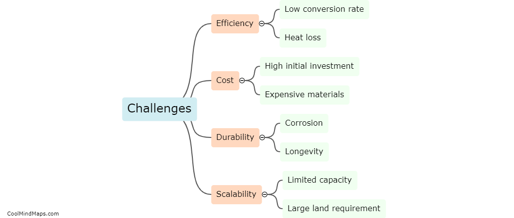 What are the challenges in implementing solar-thermal water splitting technology?