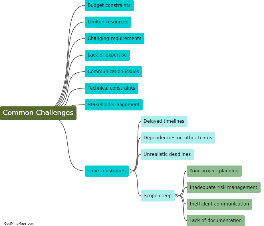 What are the common challenges faced during solution development?