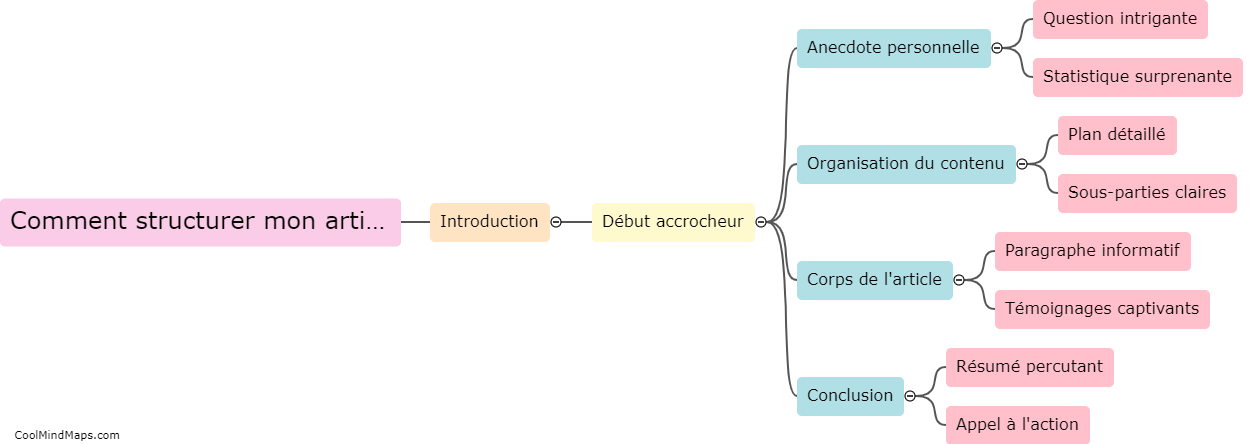 Comment structurer mon article pour captiver le lecteur ?