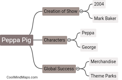 What is the history of Peppa brand?