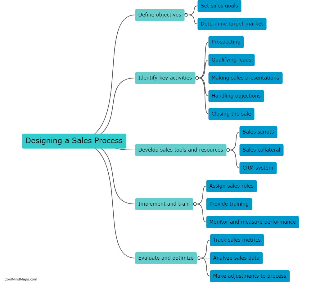 What are the key steps in designing a sales process?