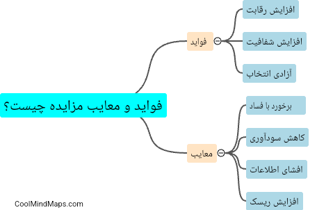 فواید و معایب مزایده چیست؟