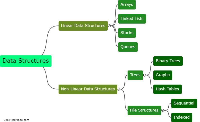 What are the different types of data structures?