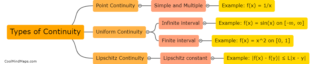 What are the types of continuity?