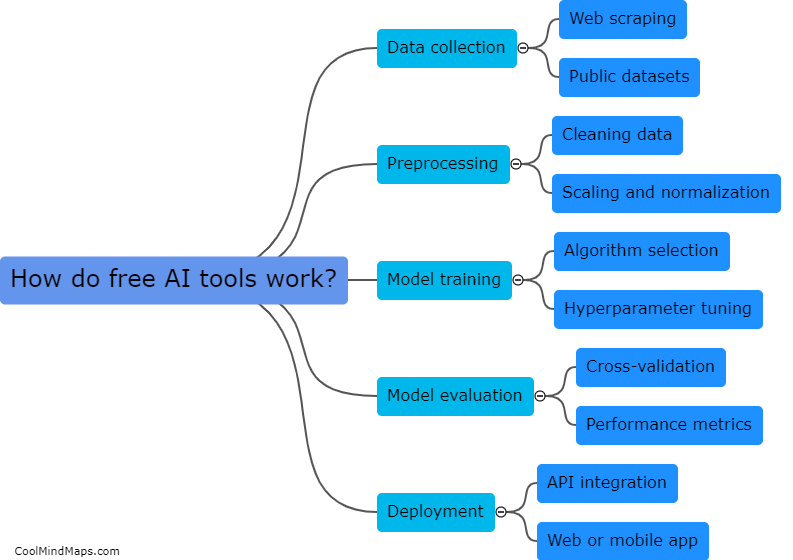 How do free AI tools work?