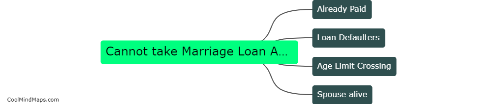 Who can't take marriage loan again?