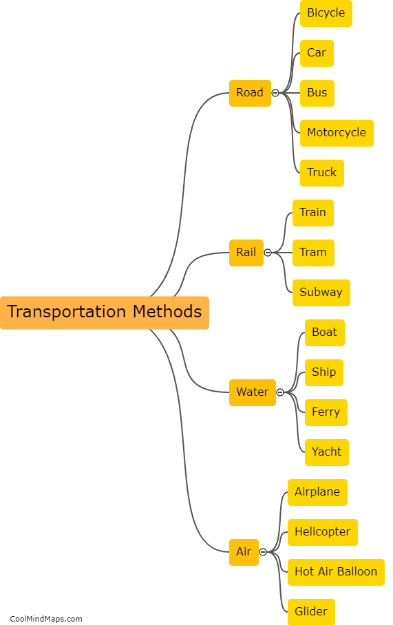 What are the potential transportation methods?