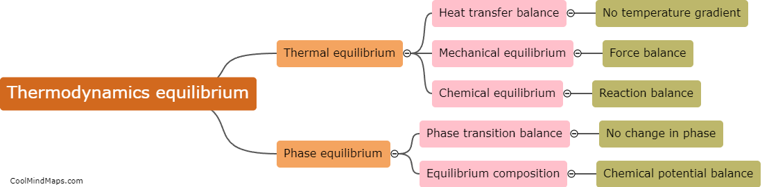 What is equilibrium in thermodynamics?