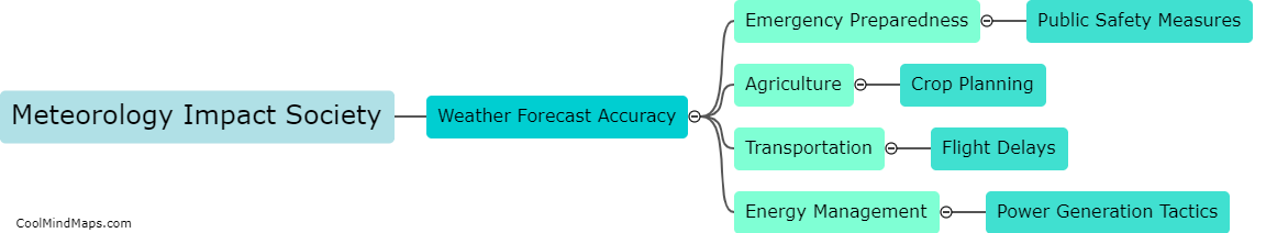 How does meteorology impact society?