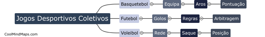 Quais são os diferentes tipos de jogos desportivos coletivos?