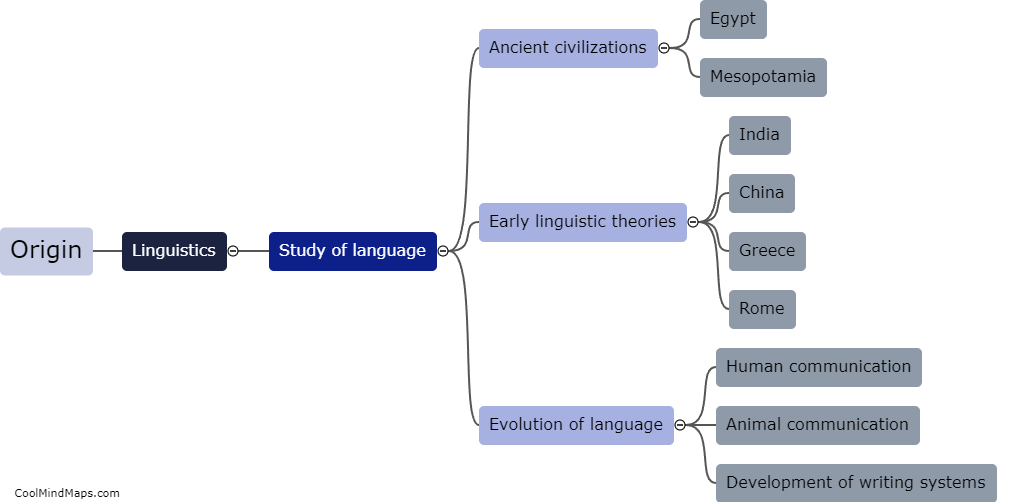 What is the origin of linguistic?