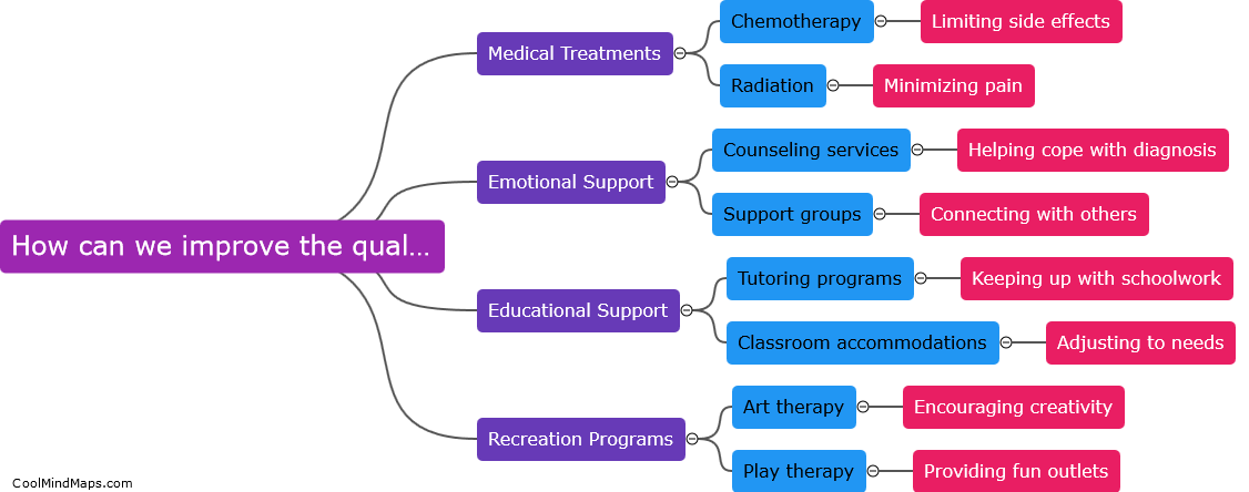 How can we improve the quality of life for children with cancer?