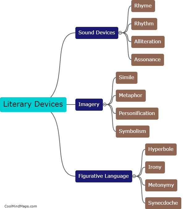 What are some common literary devices used in poetry?