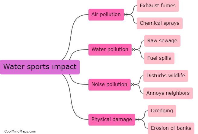 What impacts do boating and water sports have on the environment?