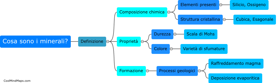 Cosa sono i minerali?