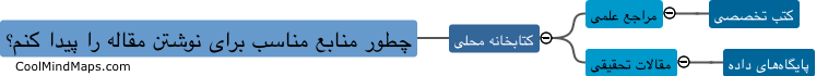 چطور منابع مناسب برای نوشتن مقاله را پیدا کنم؟