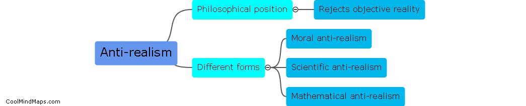 What is the definition of anti-realism?