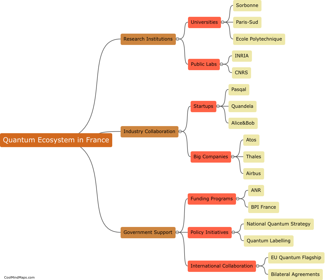 What is the current state of the quantum ecosystem in France?