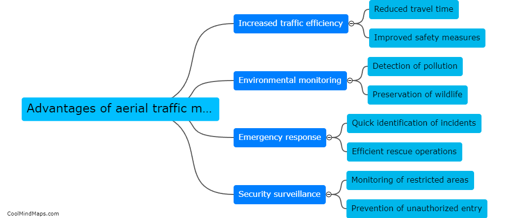 What are the advantages of aerial traffic monitoring?