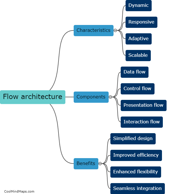 What is flow architecture?