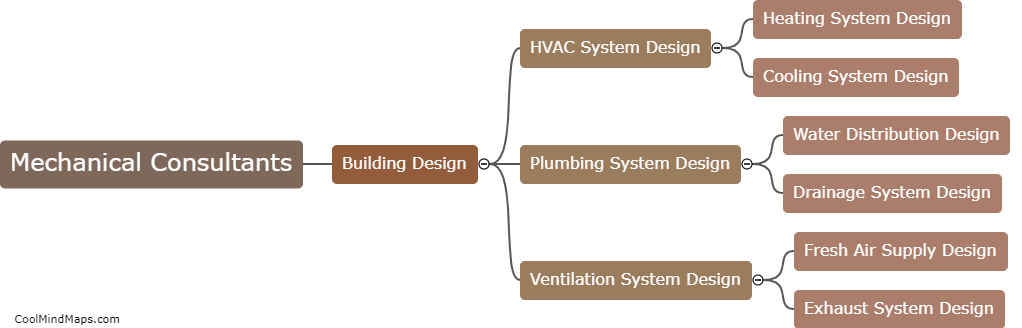 What services do mechanical consultants offer in building design?