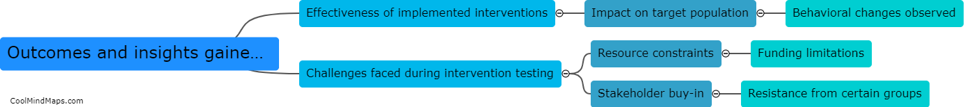 What are the outcomes and insights gained from testing interventions?