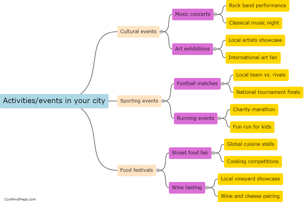 What activities/events are happening in your city?