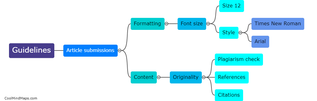 What are the guidelines for article submissions?