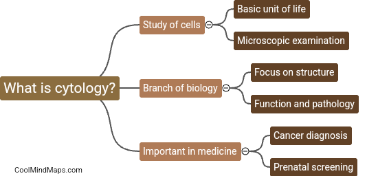 What is cytology?