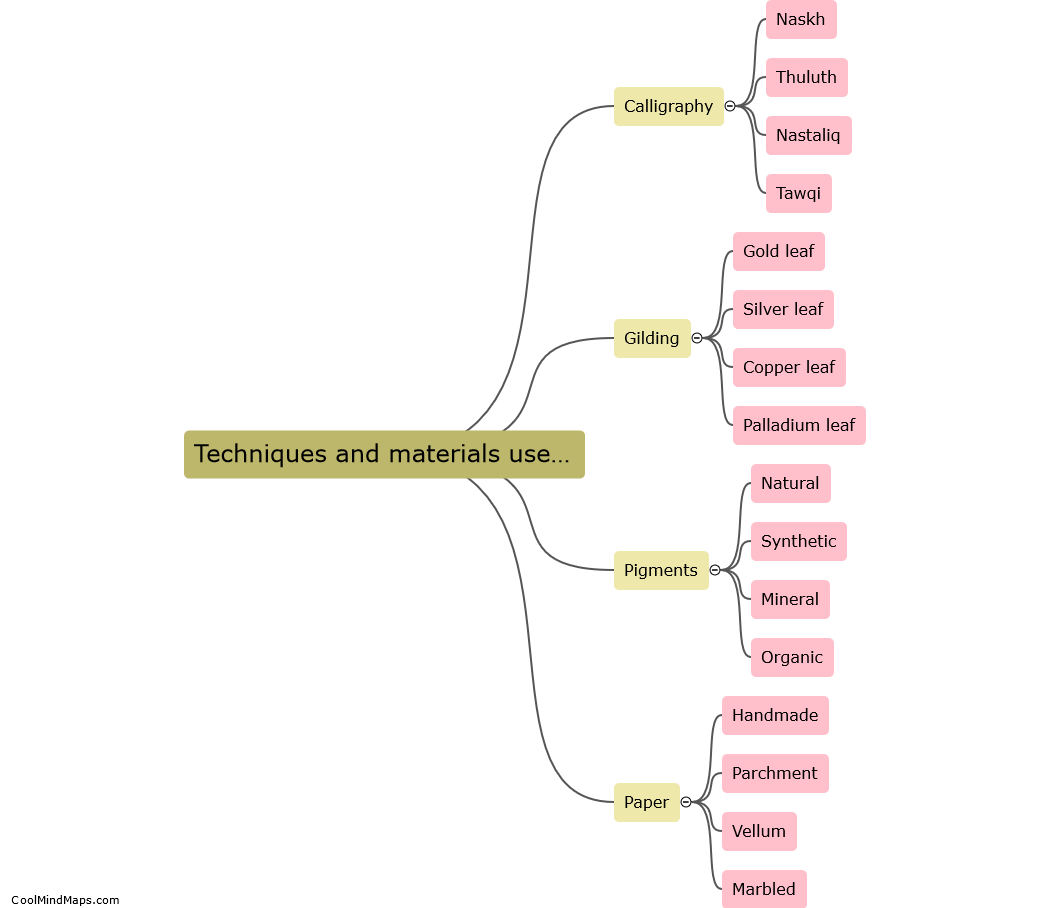 Techniques and materials used in Persian Quranic illumination