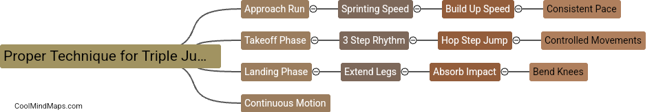 What is the proper technique for triple jump?