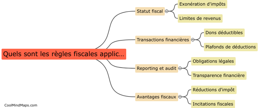 Quelles sont les règles fiscales applicables aux fondations?