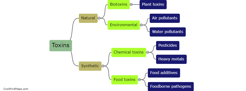 What are the major types of toxins?
