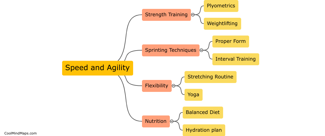 How can I improve my speed and agility on the track?