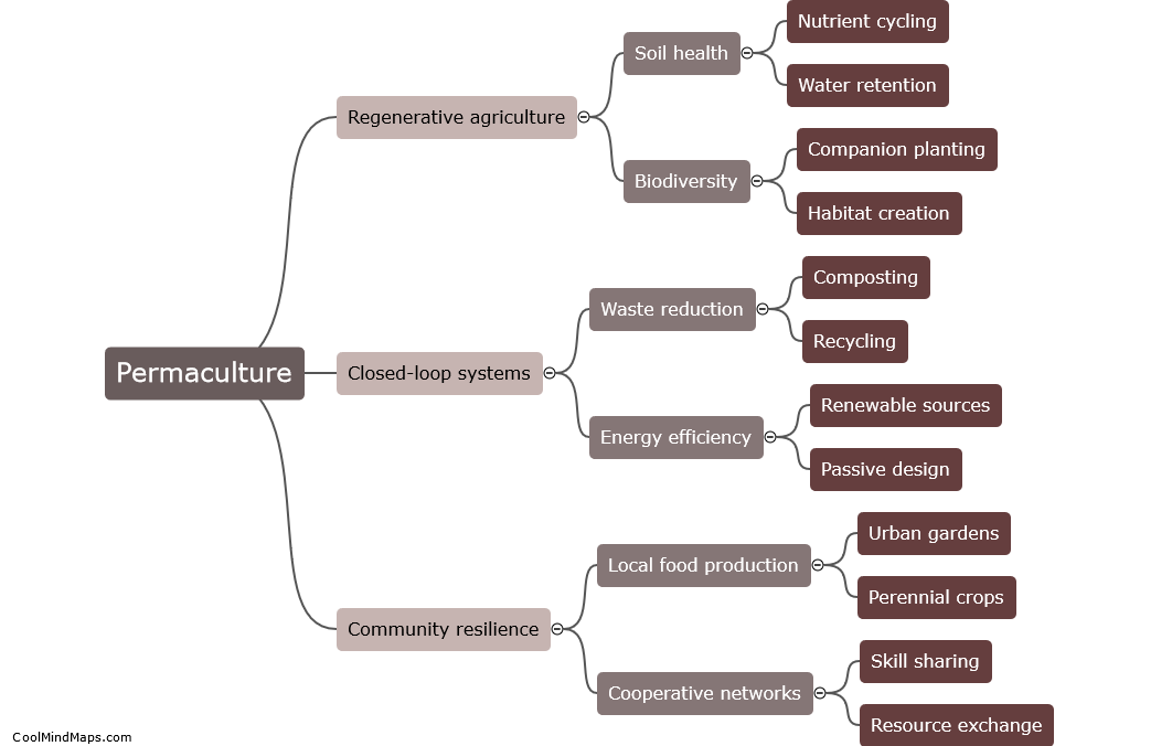 How does permaculture promote sustainability?