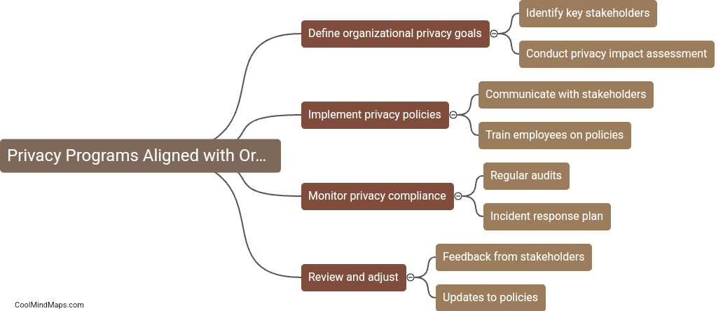 How can privacy programs be aligned with organizational goals?