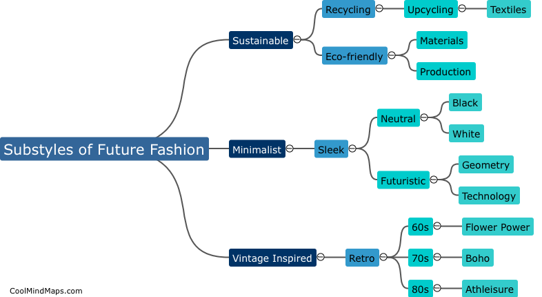 What are the common characteristics of substyles of future fashion?